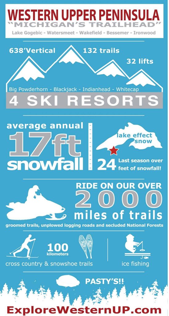 Big Powderhorn area information: Western Upper Peninsula winter activities infographic.